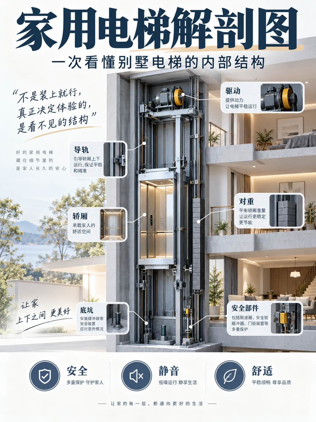 宿州家用电梯里面到底藏了什么？一张图拆给你看