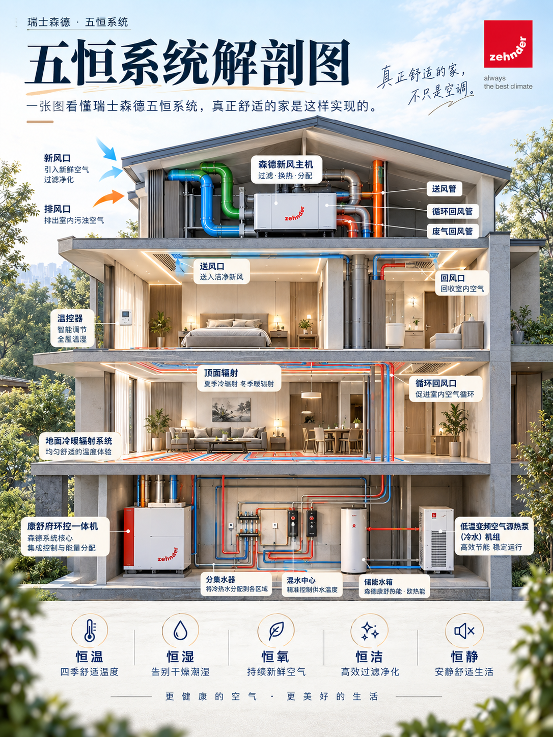 宿州一栋别墅的五恒系统，到底藏了多少东西？